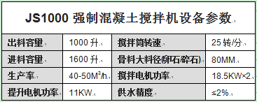 JS1000強制混凝土攪拌機設備參數(shù)